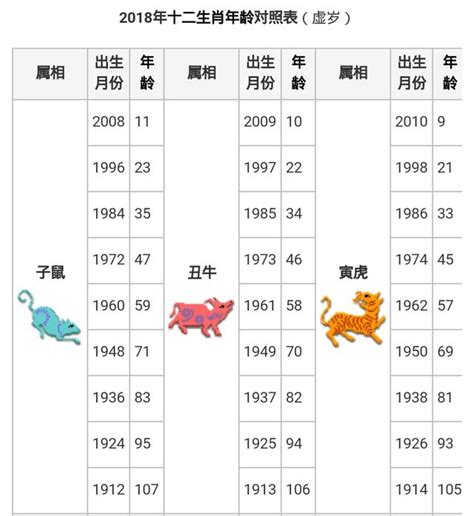 1996年生肖豬|【十二生肖年份】12生肖年齡對照表、今年生肖 